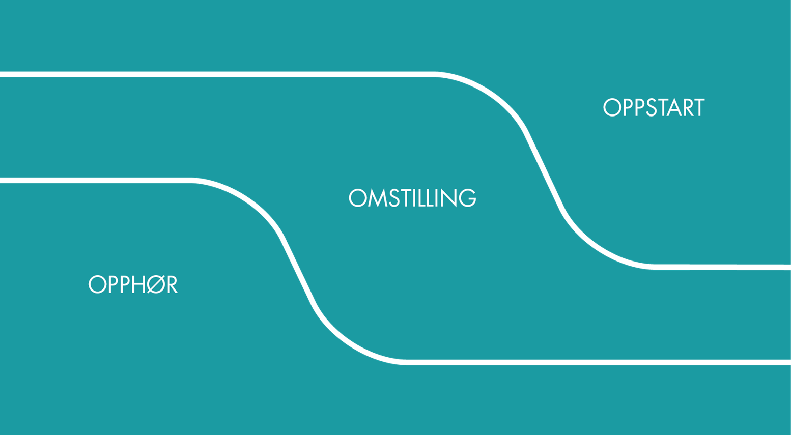 Transisjonsmodellen